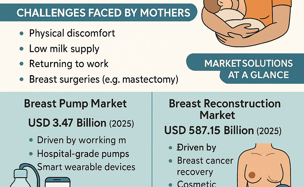 Empowering Mothers: The Evolution of Breast Health Technology During World Breastfeeding Week