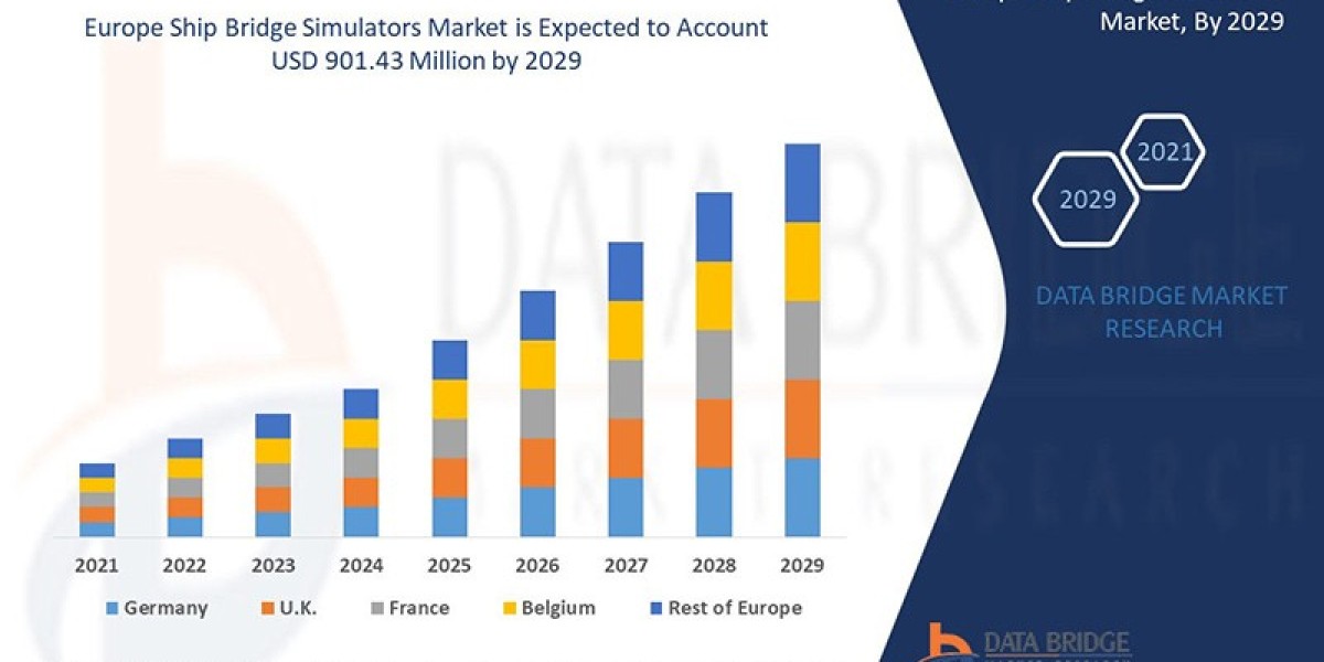 Navigating Future Training: Europe Ship Bridge Simulators Market Outlook to 2032