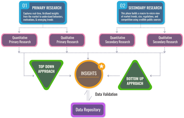 Generic Drugs Market Size, Share, Trends, Forecast to 2033