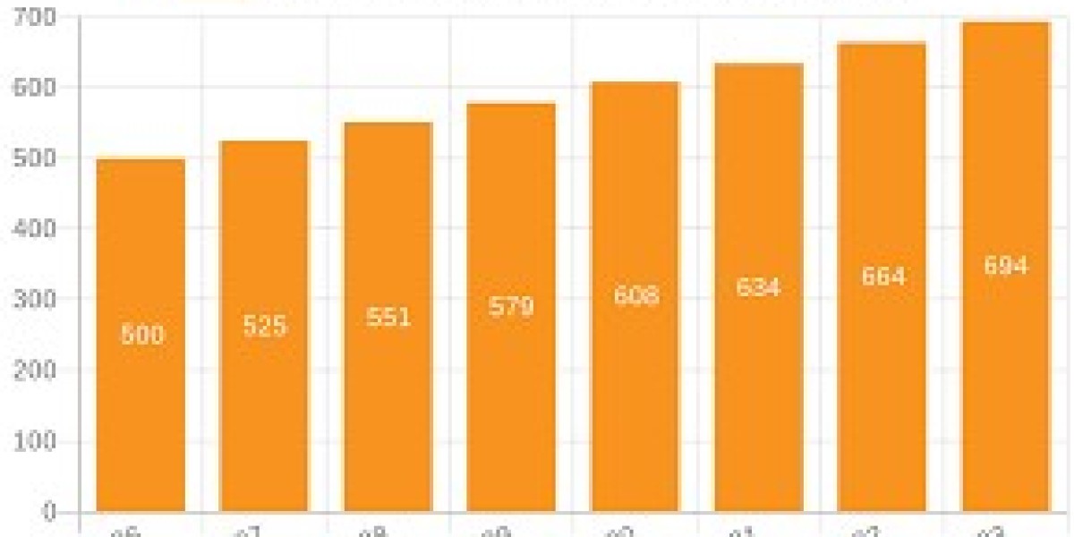 Europe Major Domestic Cooking Appliances Market Size, Share, Trends, Demand, Growth and Competitive Outlook