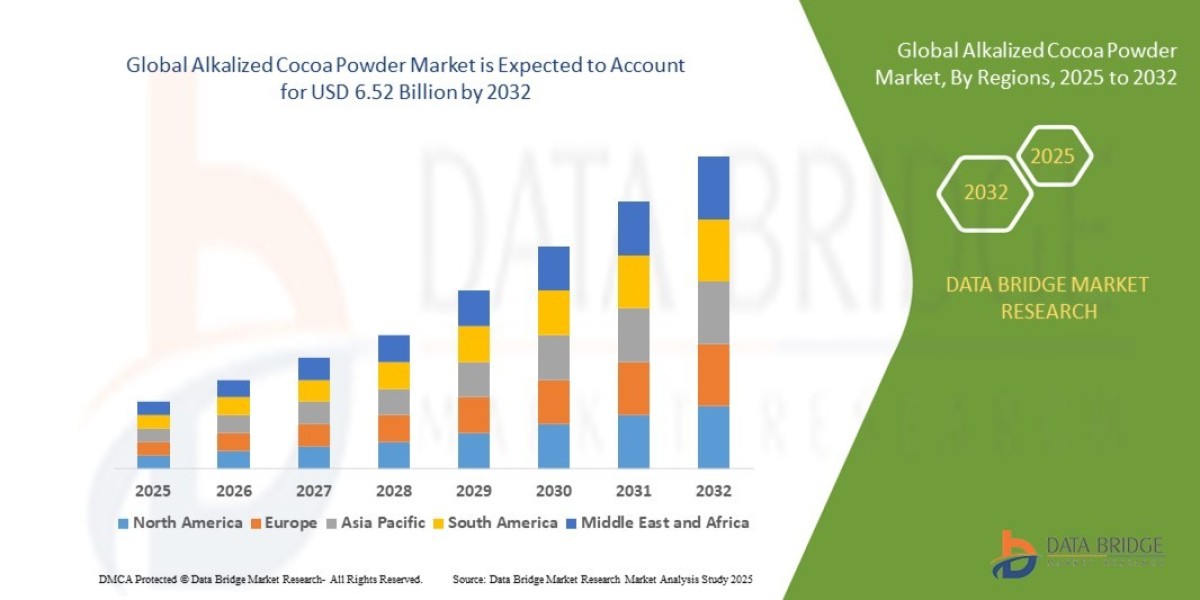 Alkalized Cocoa Powder Market Size, Share, Trends, Key Drivers, Demand and Opportunity Analysis