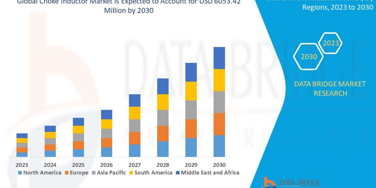 Choke Inductor Market Driven by Growth in Consumer Electronics and Automotive Sectors