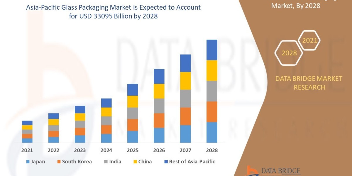 Asia-Pacific Glass Packaging Market Size, Share, Trends, Demand, Growth, Challenges and Competitive Outlook