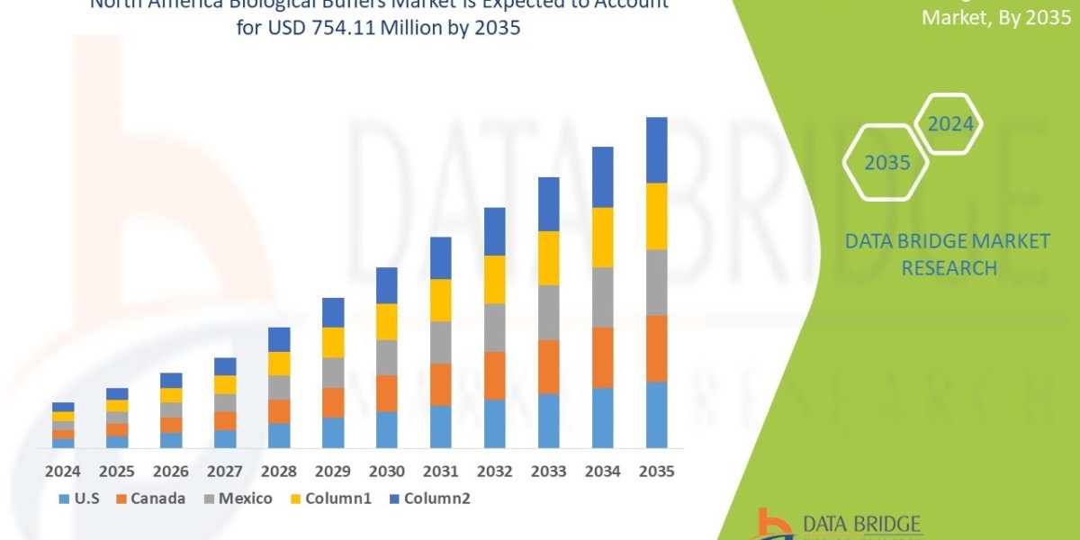 Buffering Breakthroughs: North America’s Biological Buffers Market Emerges