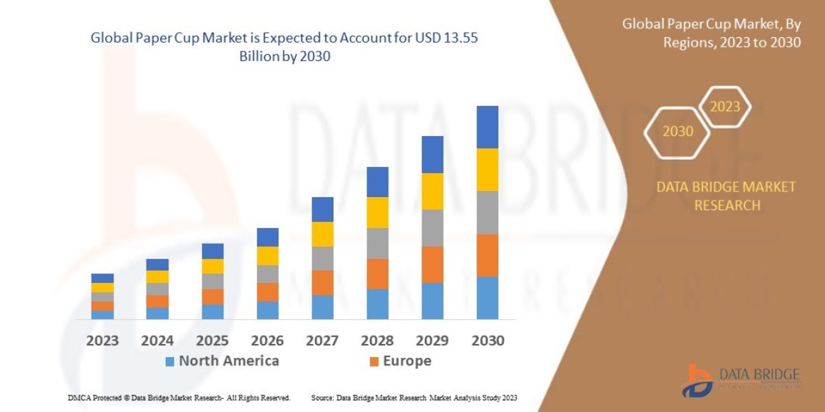 Paper, Please! Why the Paper Cup Market Is Brewing Hot