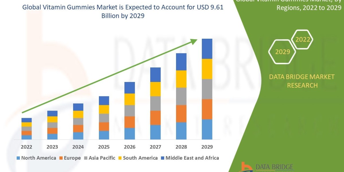 Chewable Health Revolution: Global Vitamin Gummies Market Forecast 2025–2032
