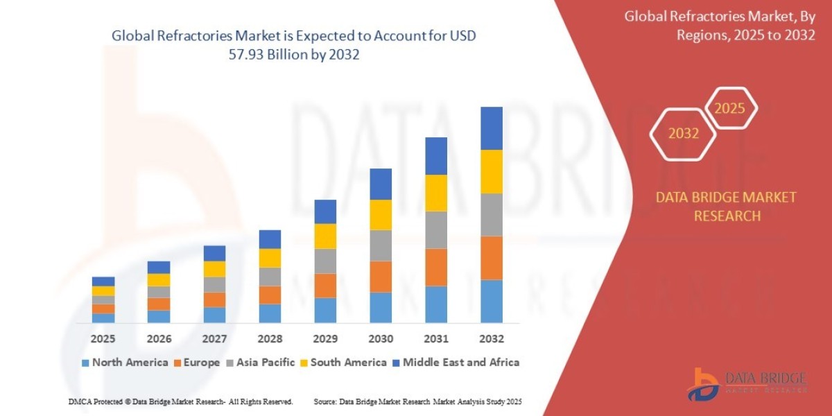 Refrigerant Market Expands with Increasing Demand in HVAC and Automotive Sectors
