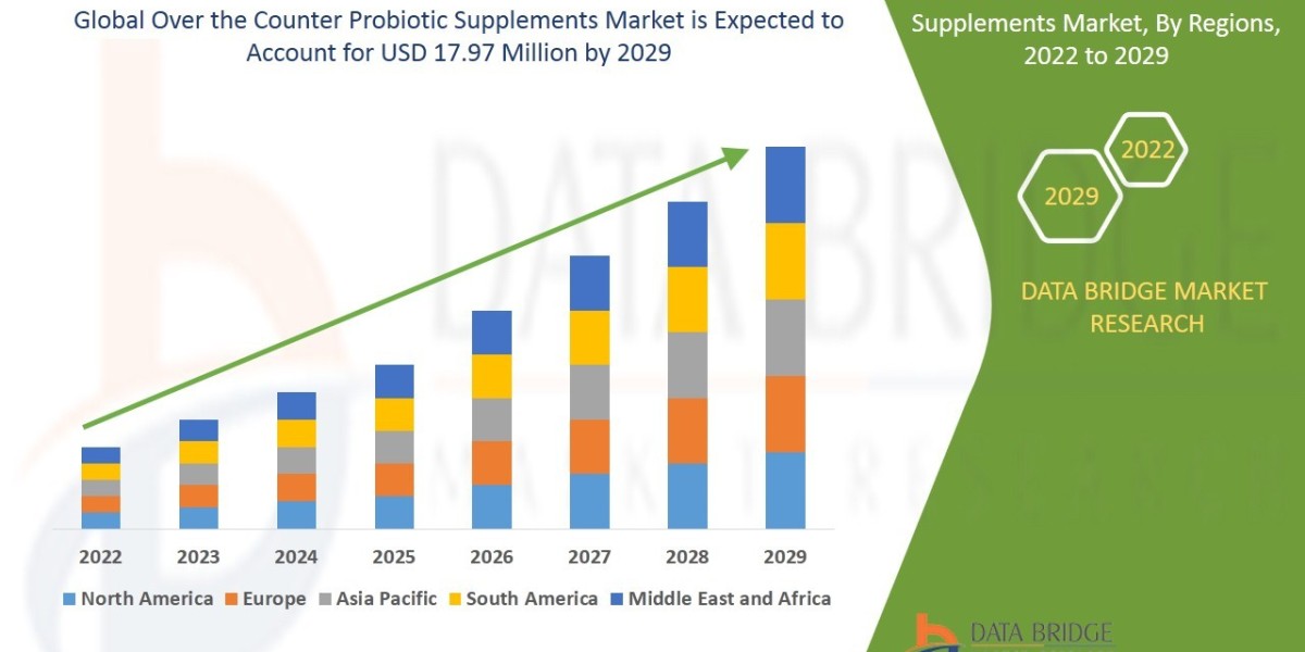 Gut Health on the Go: The Rise of Over the Counter Probiotic Supplements
